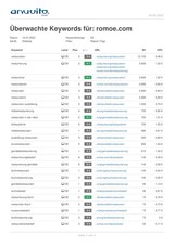 Romoe Statistiken