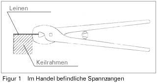 Fig. 1 - Im Handel befindliche Spannzangen